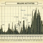 Bitcoin Miners Selling Holdings Ahead of Fourth Halving