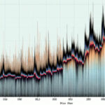 Ethereum NFT Collections See Price Drop, Bitcoin Ordinals Rise