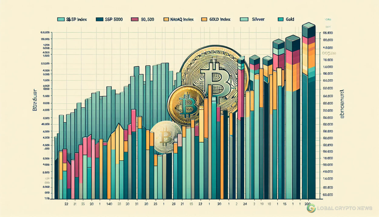 Michael Saylor Compares Bitcoin Performance to Traditional Assets