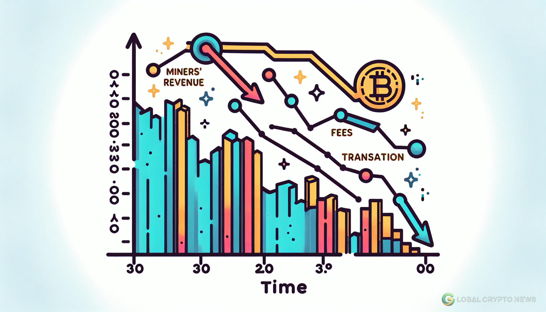 Bitcoin Miners' Revenue Declines Post Halving Event