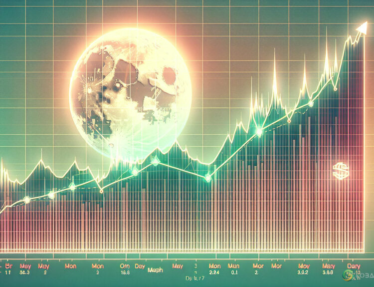 Top Cryptocurrency Performers in March: WIF, CORE, JUP, PEPE, FLOKI