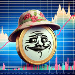 Dogwifhat Meme Coin Sees 40.6% Drop Despite Price Rally