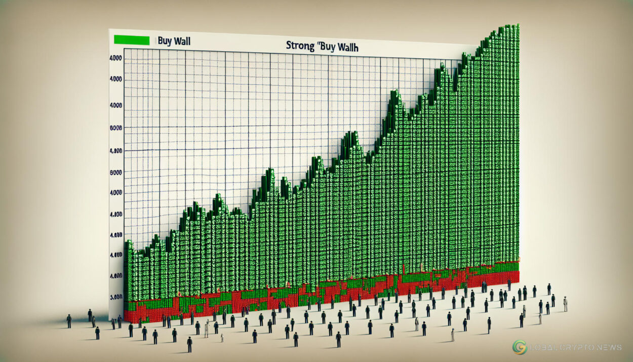 Bitcoin Buy Walls Surge to $895M, Neutralizing Sell Pressure