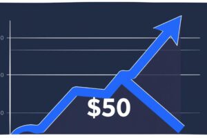 Aave Surges 34% in 24 Hours