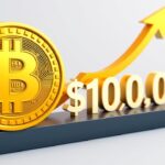 Bitcoin Price Surges Past $100,000 Eyes $200,000