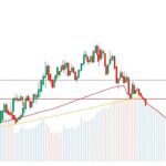 Bitcoin Price Faces Potential Rebound Amid Market Crash