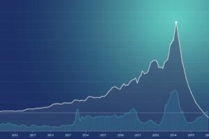 Ethereum Upgrades Fail to Impress Market