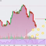 Bitcoin and Altcoins Market Analysis