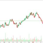 IOTA Price Drops 64% Despite Rebased Progress