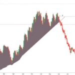 Ethereum Price Crash Explained